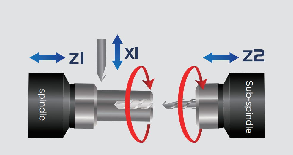 Servo Axis Weight Tube